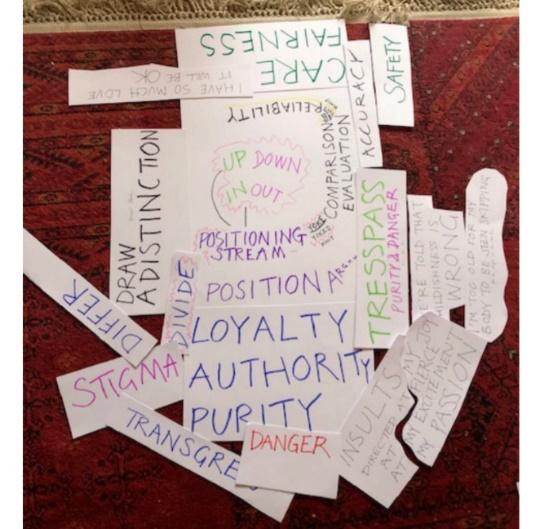 Diese Illustration zeigt viele Wörter auf Zetteln - ich fürchte, ich kann sie nicht wirklich zusammenfassen!